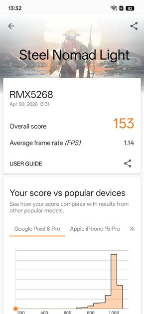 Benchmarks
