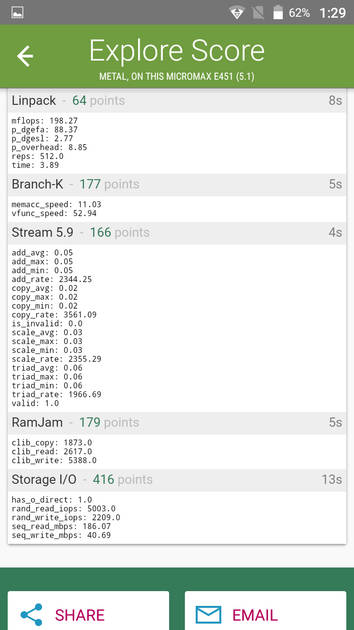 Benchmarks