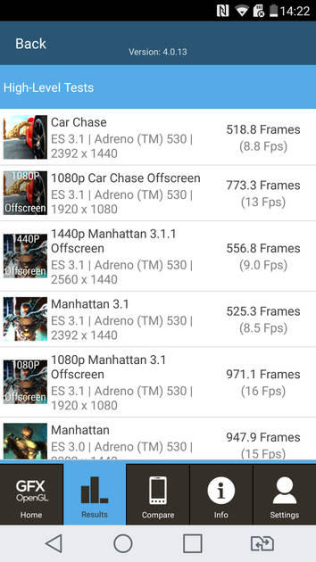 Benchmarks