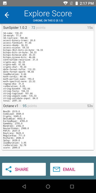 Benchmarks