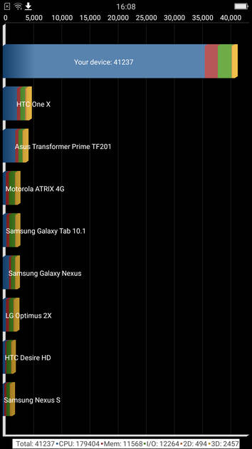 Benchmarks