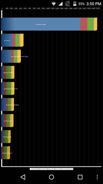 Benchmarks