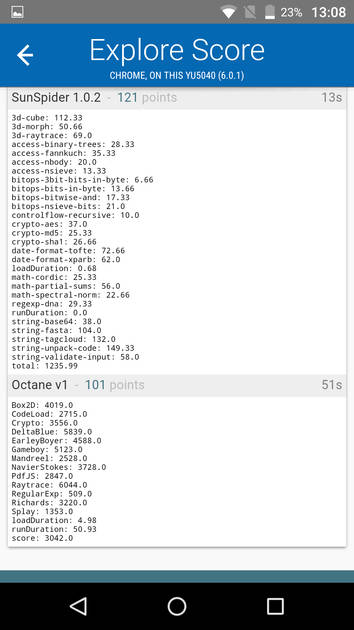 Benchmarks