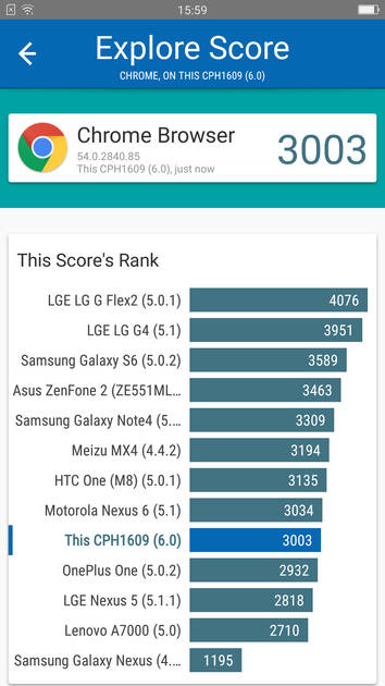 Benchmarks
