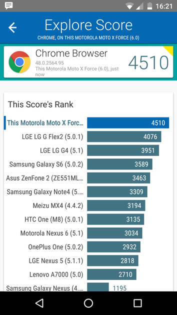 Benchmarks