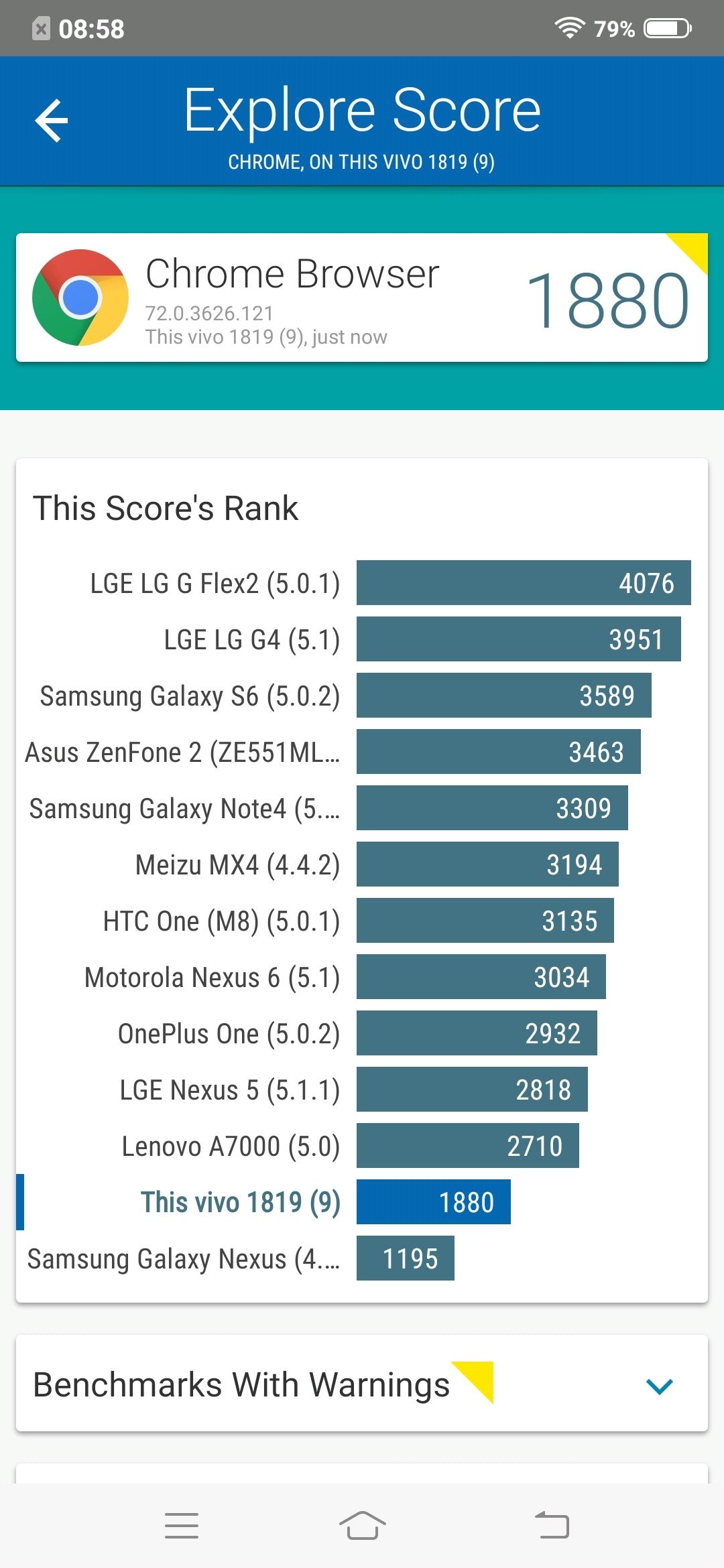 Benchmarks