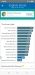 Benchmarks