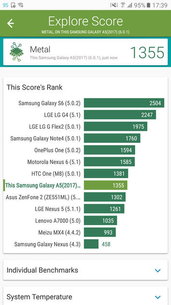 Benchmarks