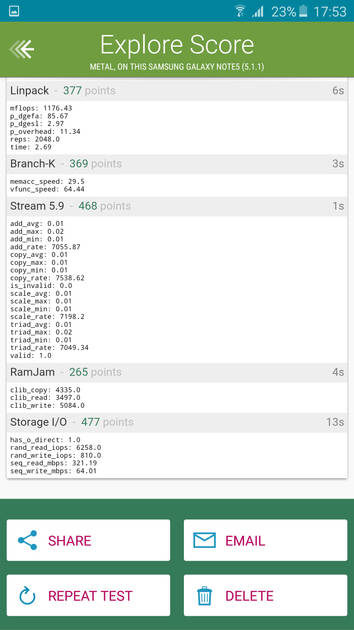 Benchmarks