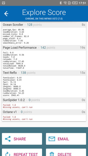 Benchmarks