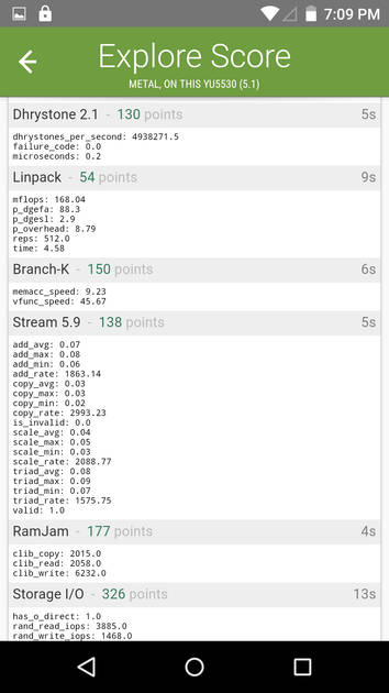 Benchmarks