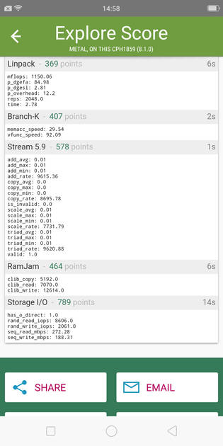 benchmarks