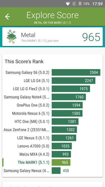 benchmarks