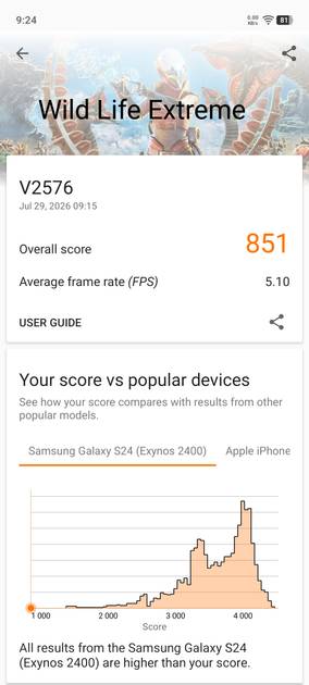 Benchmarks
