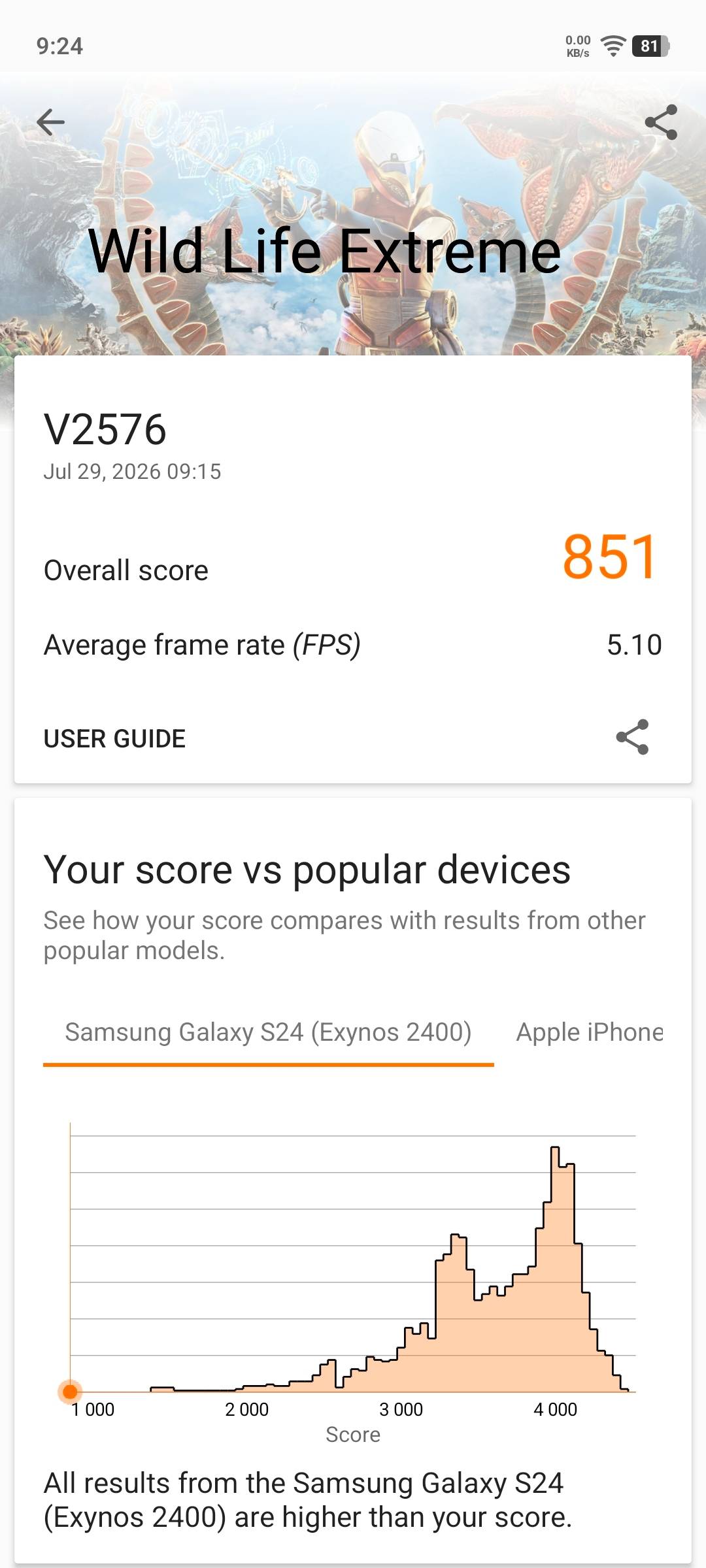 vivo