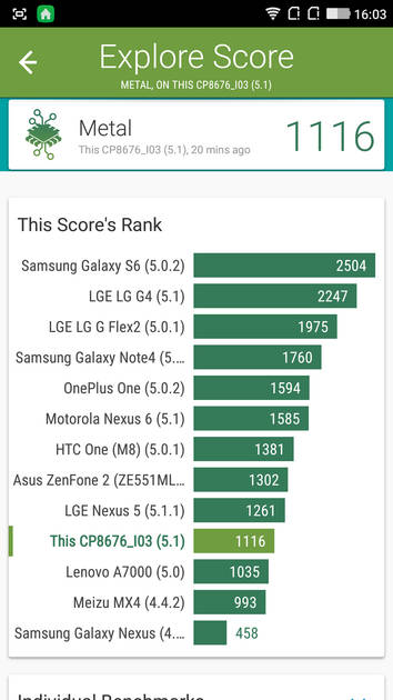 benchmarks