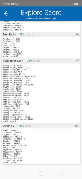 benchmarks