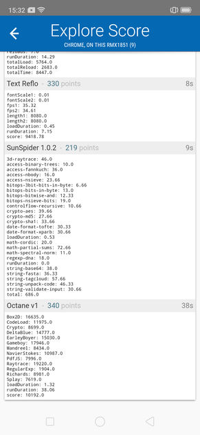 Sunspider Benchmark