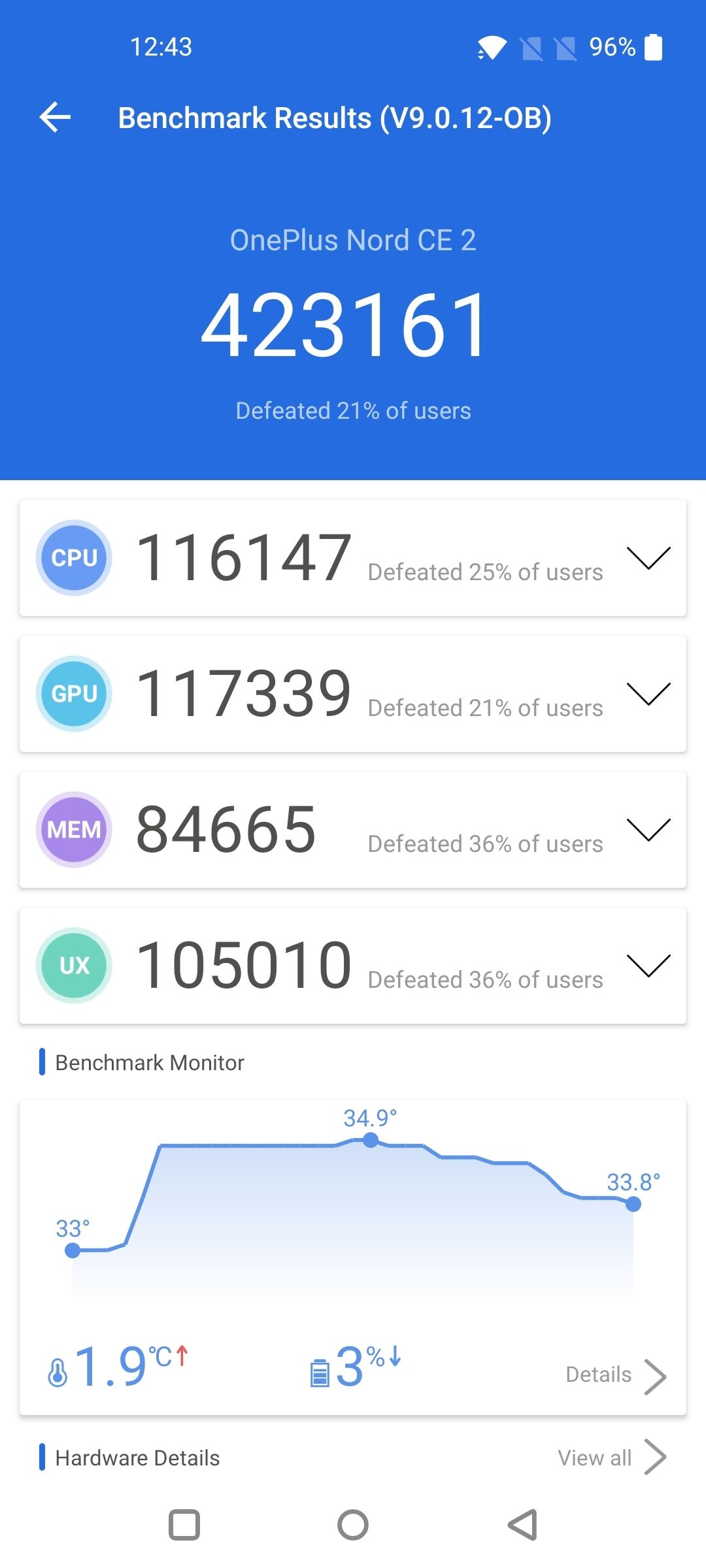 AnTuTu Benchmark