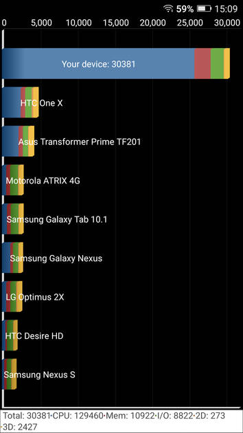 Benchmarks