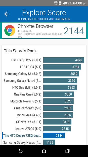 Benchmarks