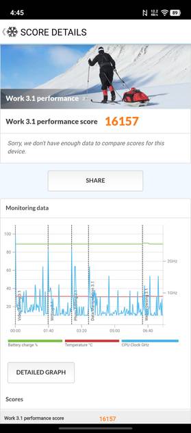 PC Mark Performance