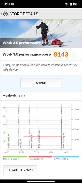 Benchmarks