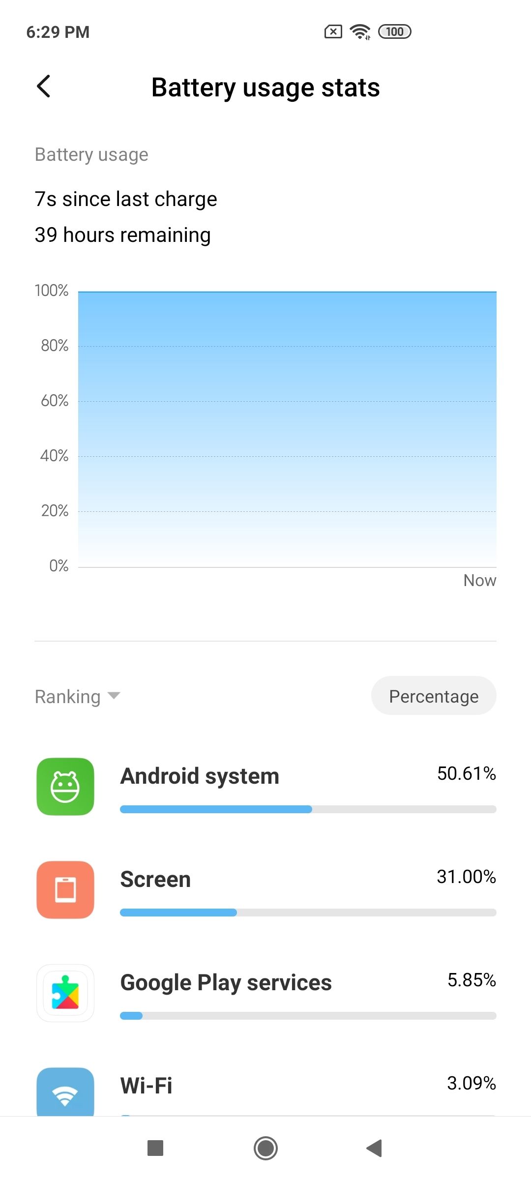 UI