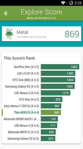 Benchmarks