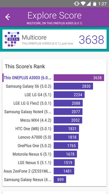 benchmarks