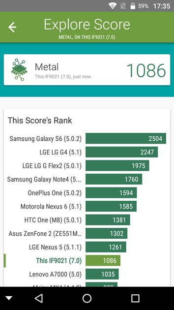 Benchmarks