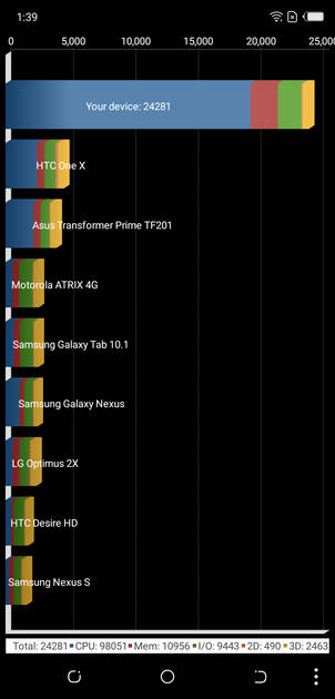 Benchmarks
