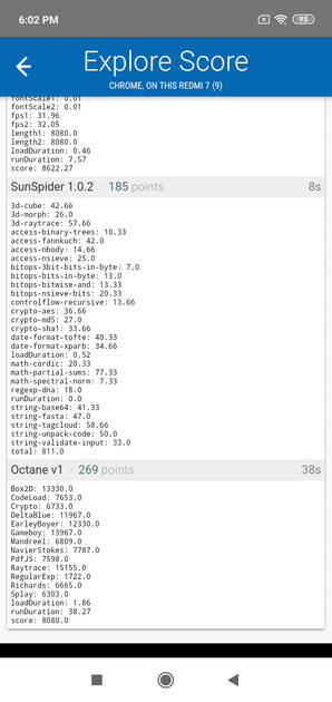 Sunspider Benchmark