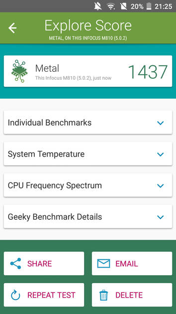 Benchmarks