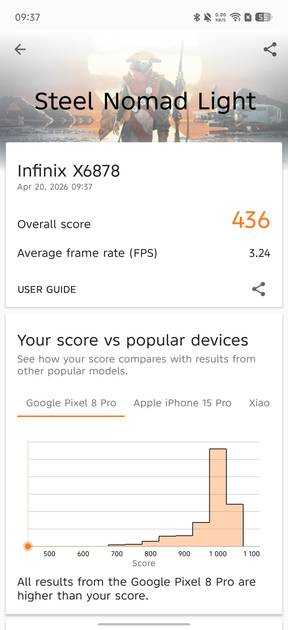 benchmarks