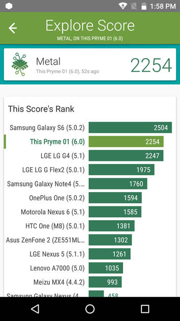 Benchmarks