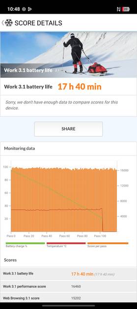 PC Mark Battery Life