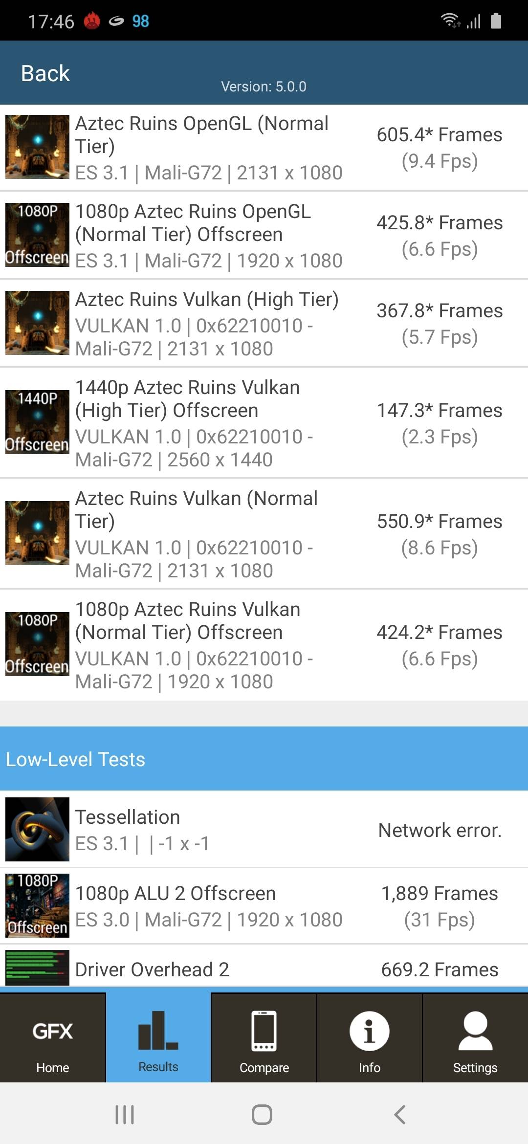 Benchmarks