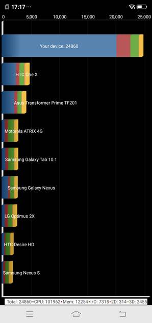 Benchmarks