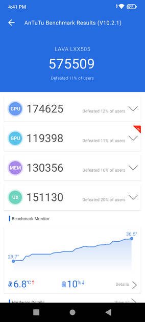 Benchmarks