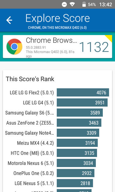 Benchmarks
