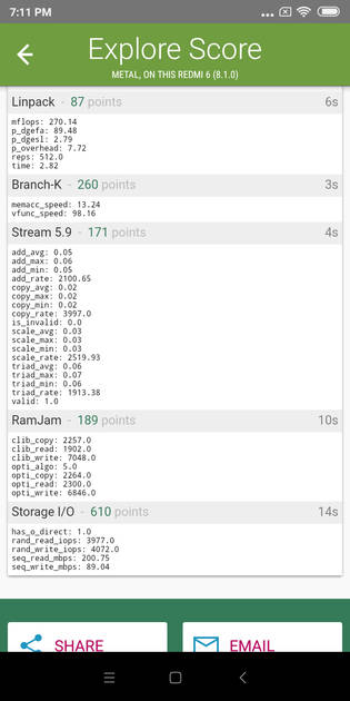 Benchmarks