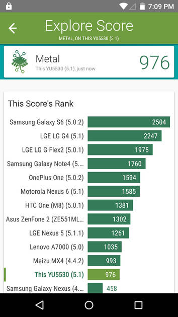 Benchmarks
