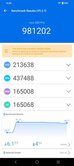 benchmarks