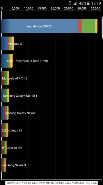 Benchmarks