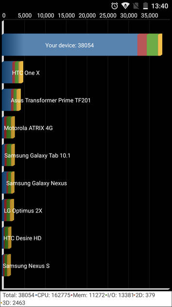 benchmarks