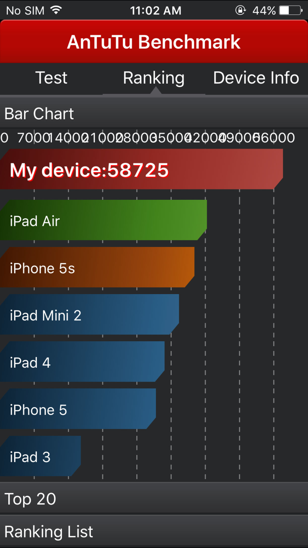 Benchmarks
