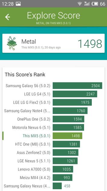Benchmarks