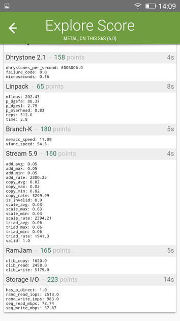 Benchmarks