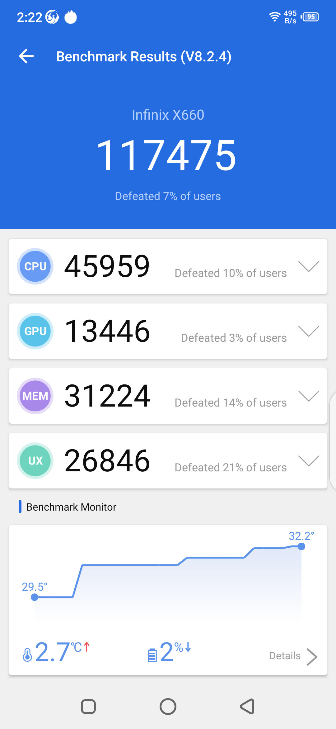 AnTuTu Benchmark